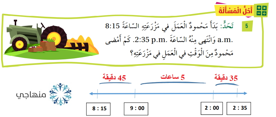 الفترات الزمنية (2)